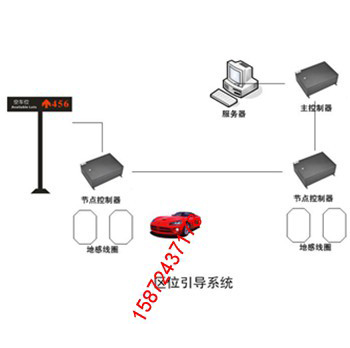 區(qū)位引導(dǎo)系統(tǒng)主控制器